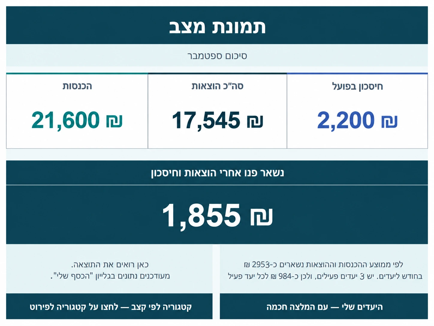 תמונת מצב